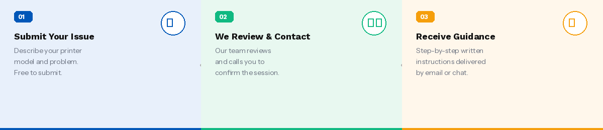 Three steps: submit your issue, we review and contact you, receive guidance